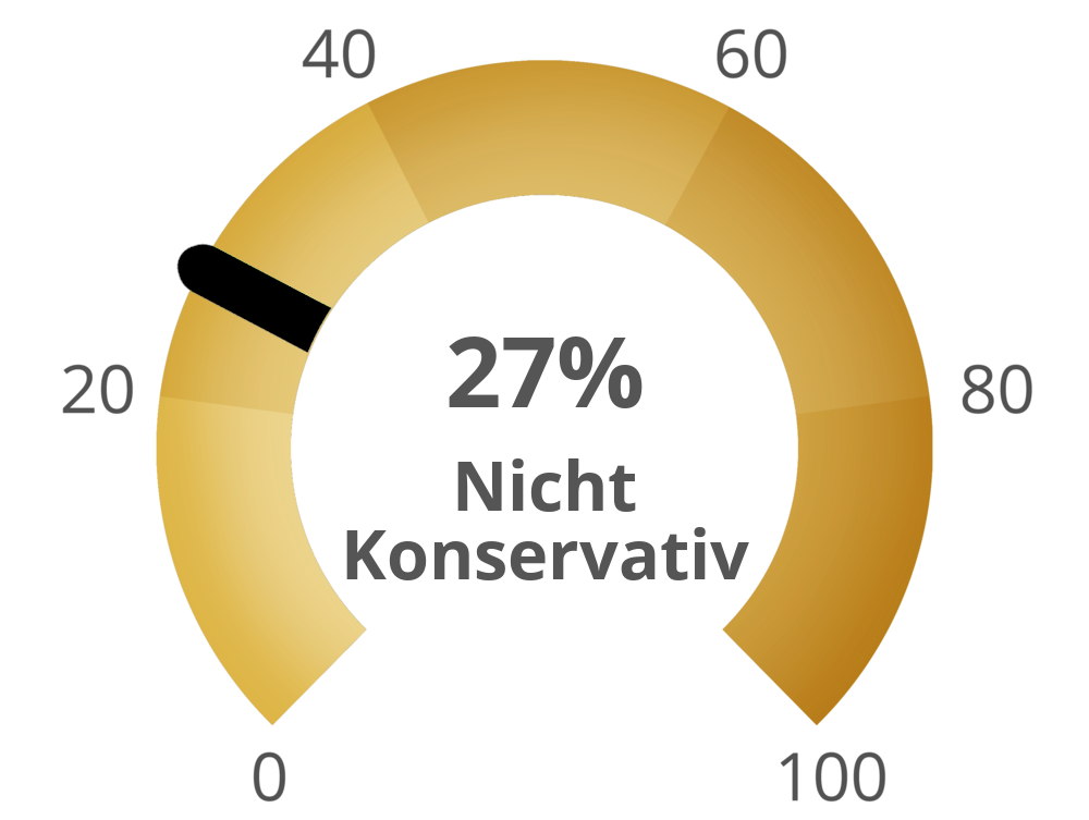 Result chart