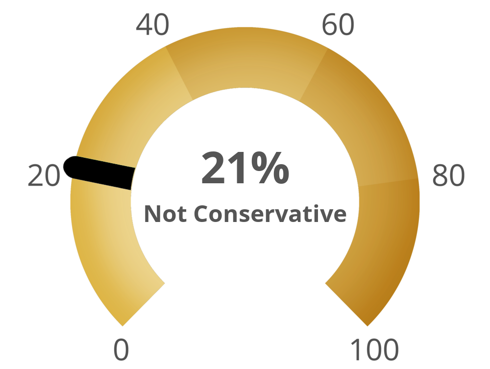 Result chart