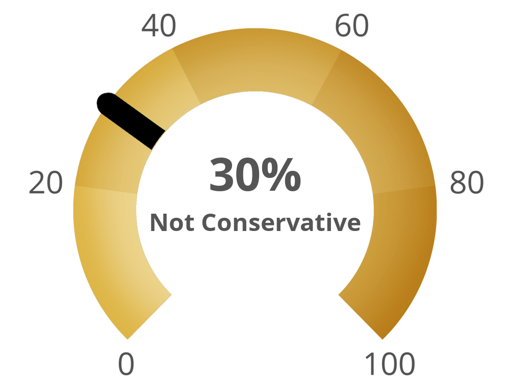 Result chart