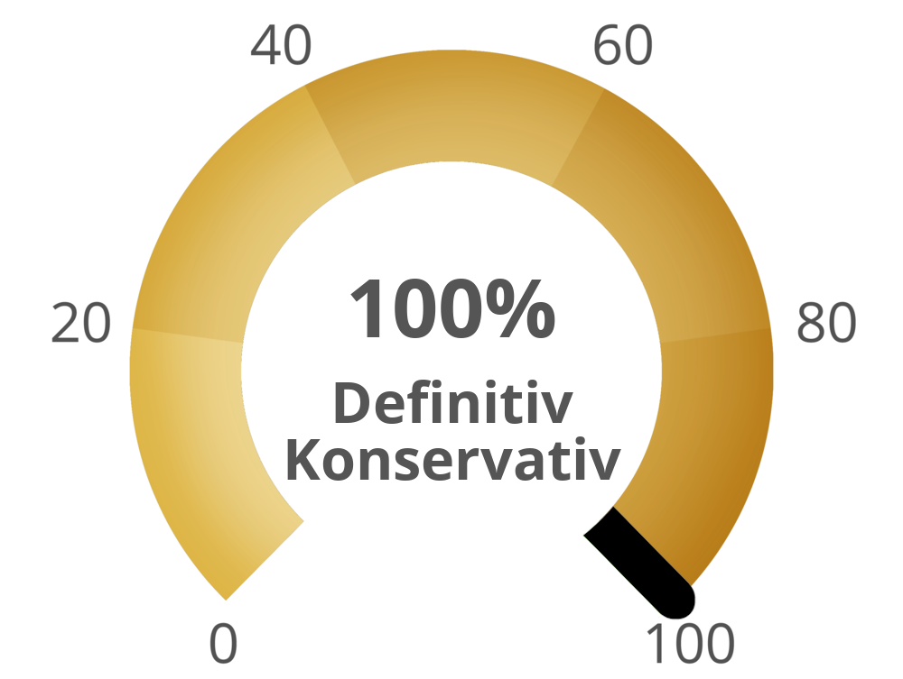 Result chart