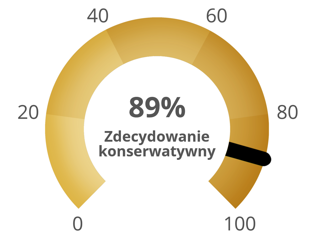 Result chart