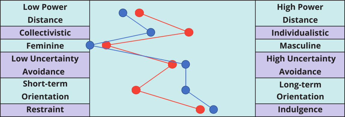 cultural-dimensions