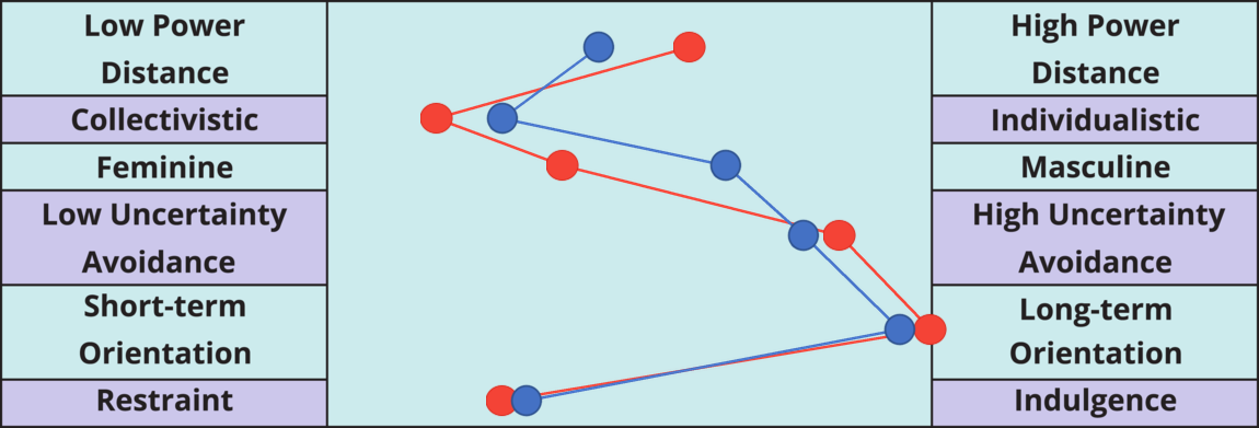 cultural-dimensions