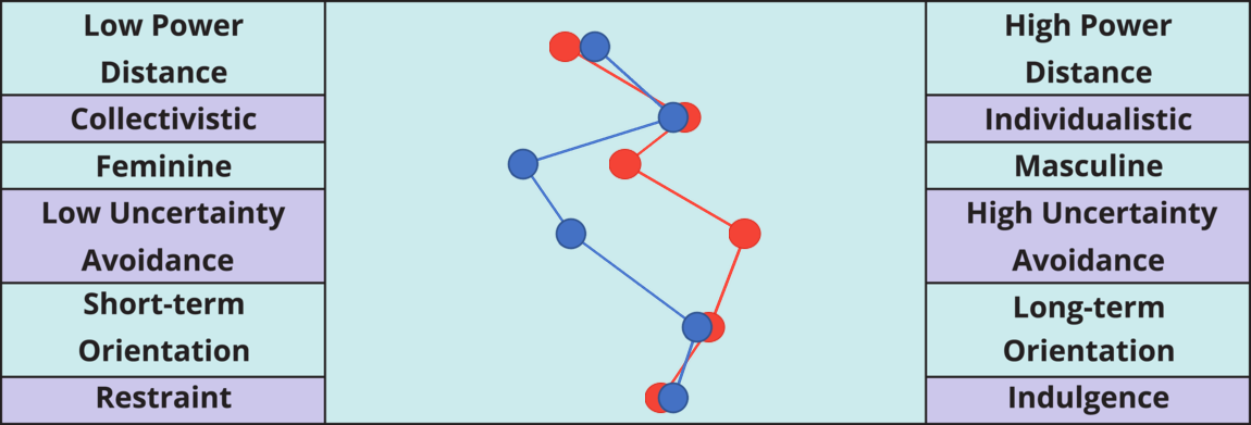 Result chart