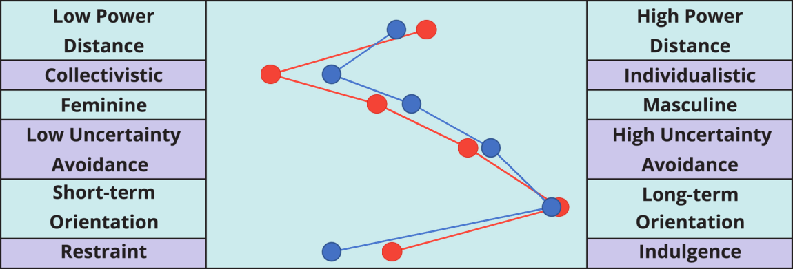 cultural-dimensions