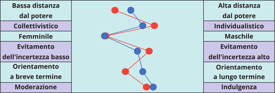 Result chart