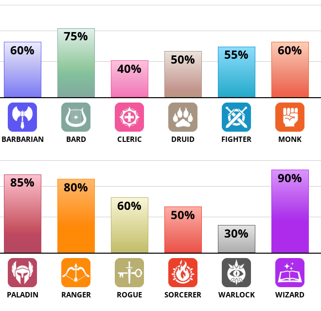 Result chart