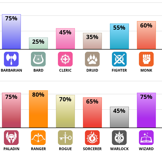 Result chart