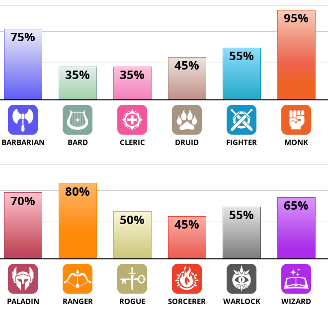 Result chart