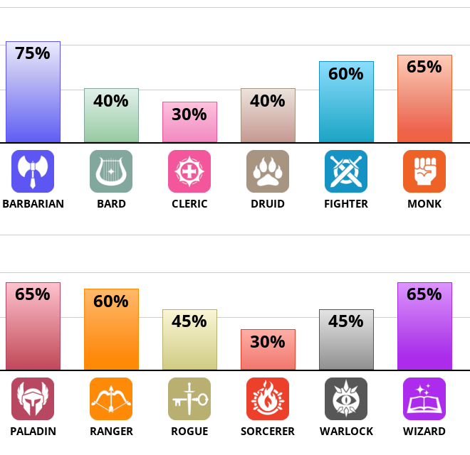 Result chart