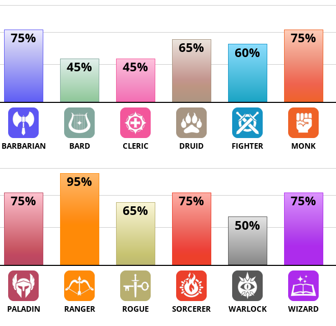 Result chart