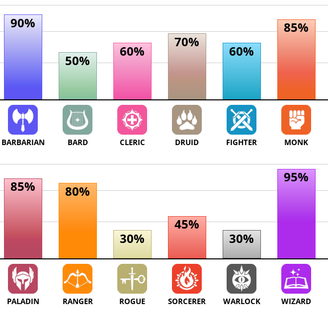 Result chart