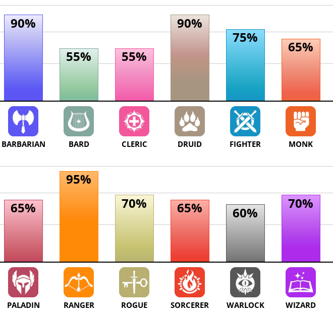 Result chart