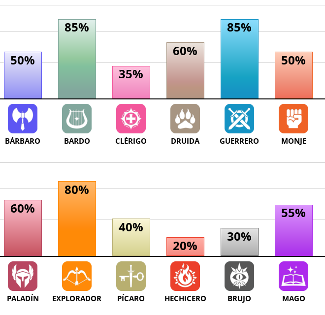 Result chart