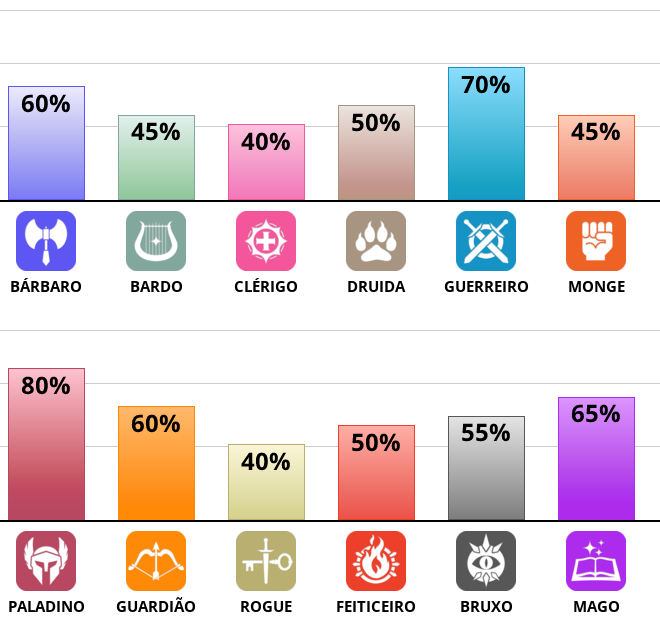 Result chart