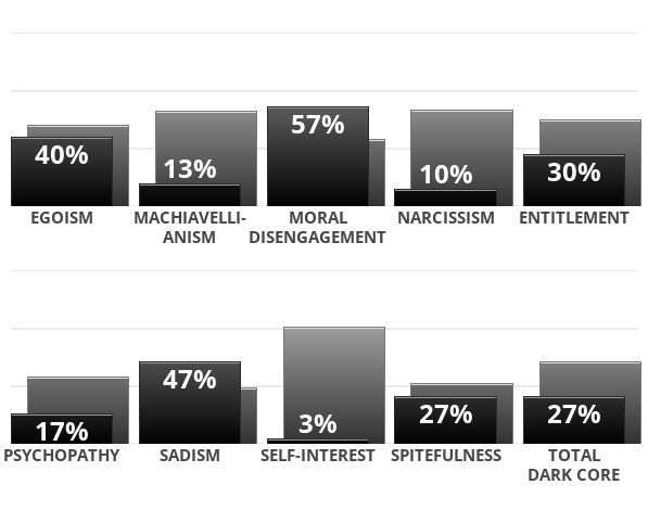 https://www.idrlabs.com/graphic/dark-factor?p=40,13,57,10,30,17,47,3,27,27&l=EN