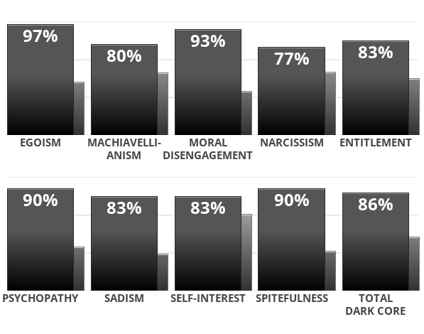 Result chart
