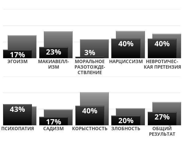 dark-factor?p=17,23,3,40,40,43,17,40,20,