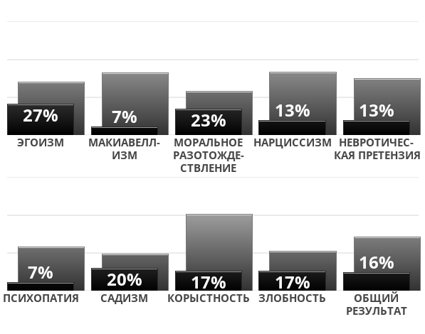 dark-factor?p=27,7,23,13,13,7,20,17,17,1