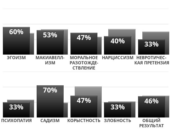 dark-factor?p=60,53,47,40,33,33,70,47,33