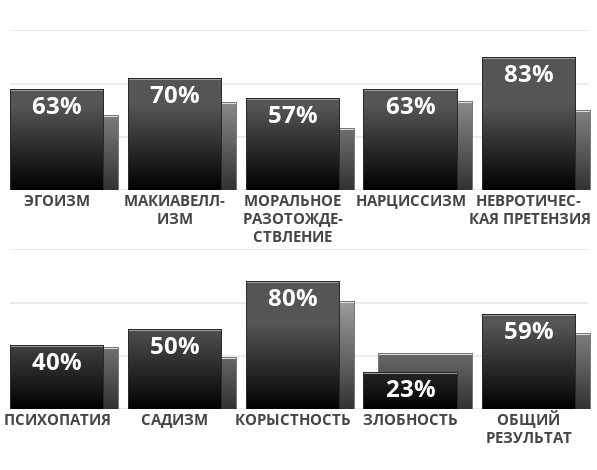 dark-factor?p=63,70,57,63,83,40,50,80,23