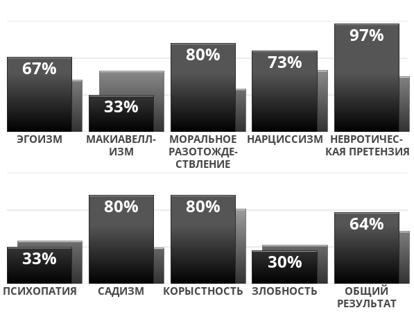 dark-factor?p=67,33,80,73,97,33,80,80,30