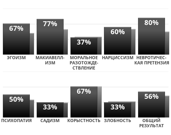 dark-factor?p=67,77,37,60,80,50,33,67,33