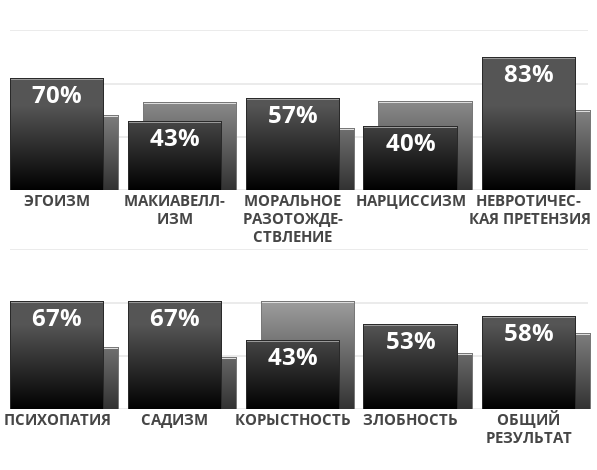 dark-factor?p=70,43,57,40,83,67,67,43,53