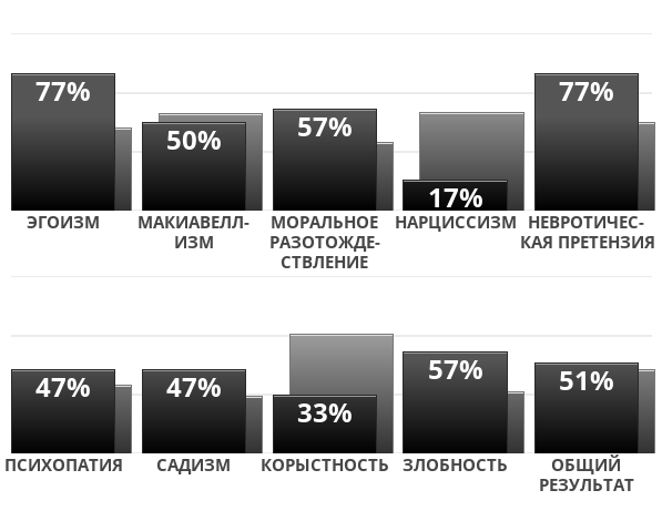 dark-factor?p=77,50,57,17,77,47,47,33,57