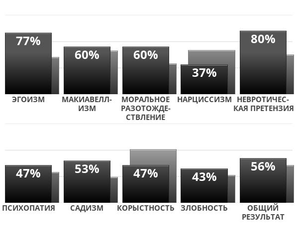 dark-factor?p=77,60,60,37,80,47,53,47,43