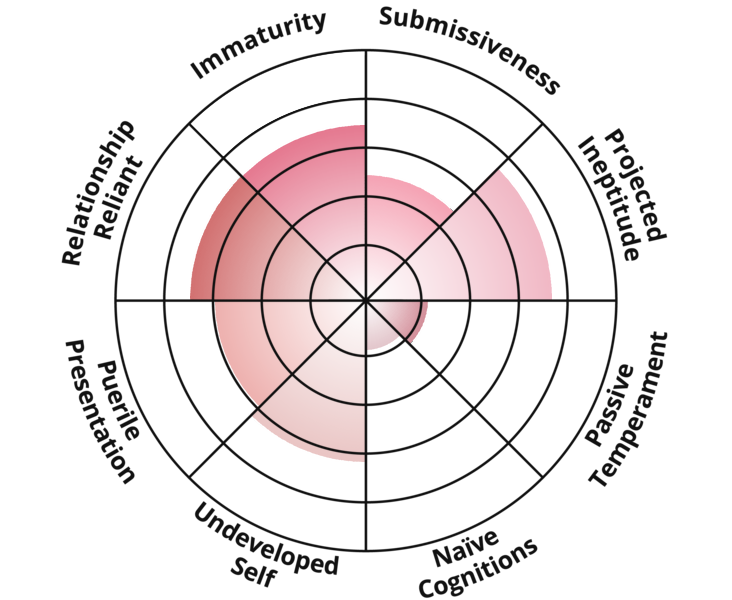 dependent-personality-spectrum