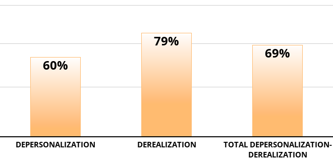 Result chart