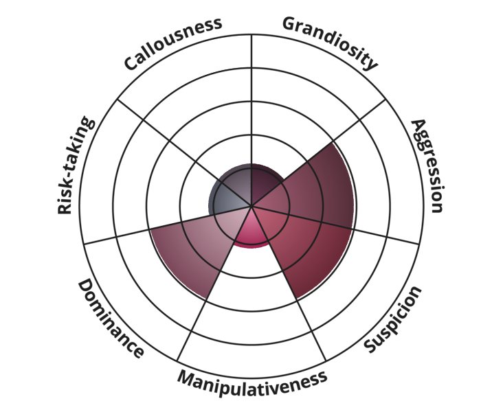 difficult-person