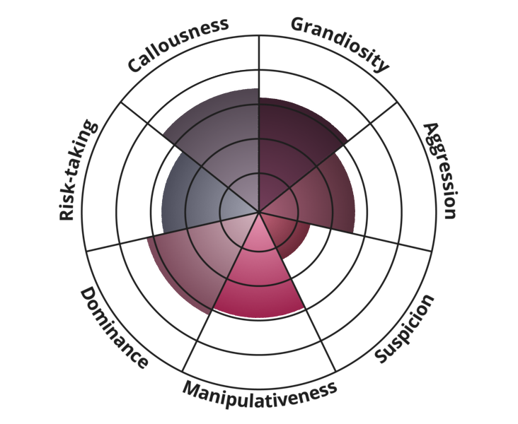 difficult-person
