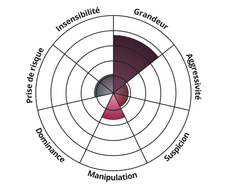 Result chart