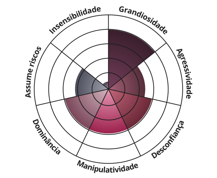 Result chart