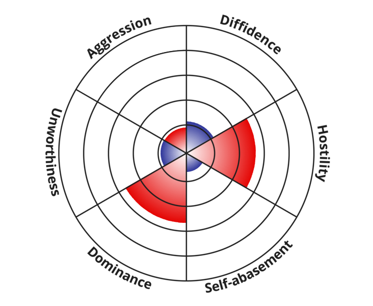 dominance-submission