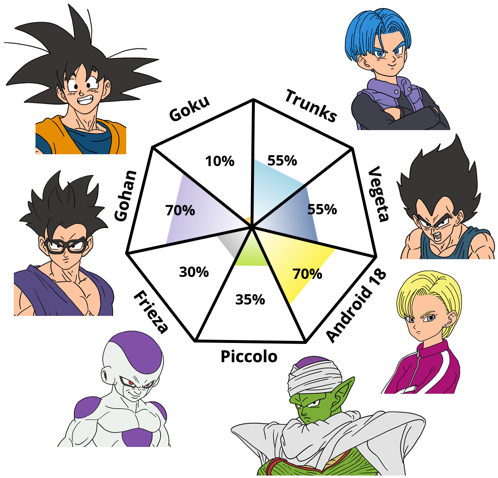 Result chart
