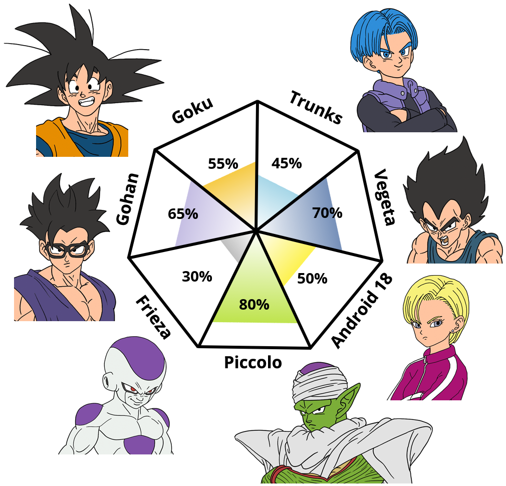 Result chart