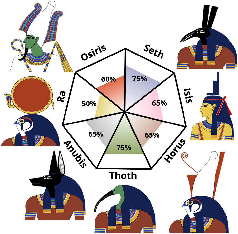 egyptian-gods-quiz