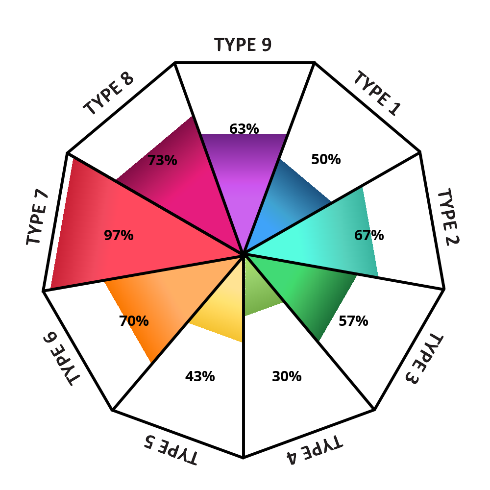 enneagram