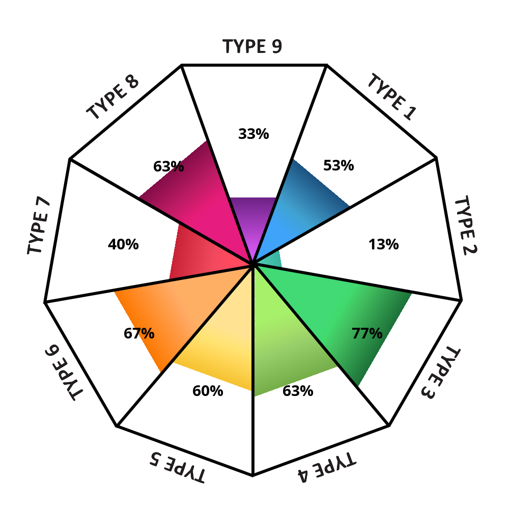 enneagram