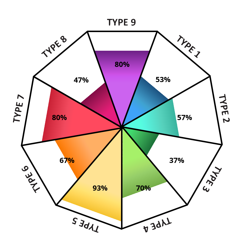 enneagram