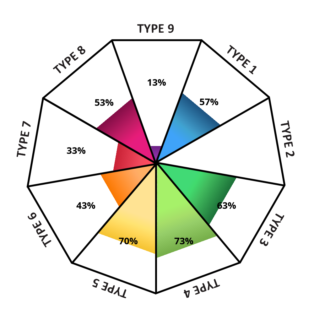 enneagram