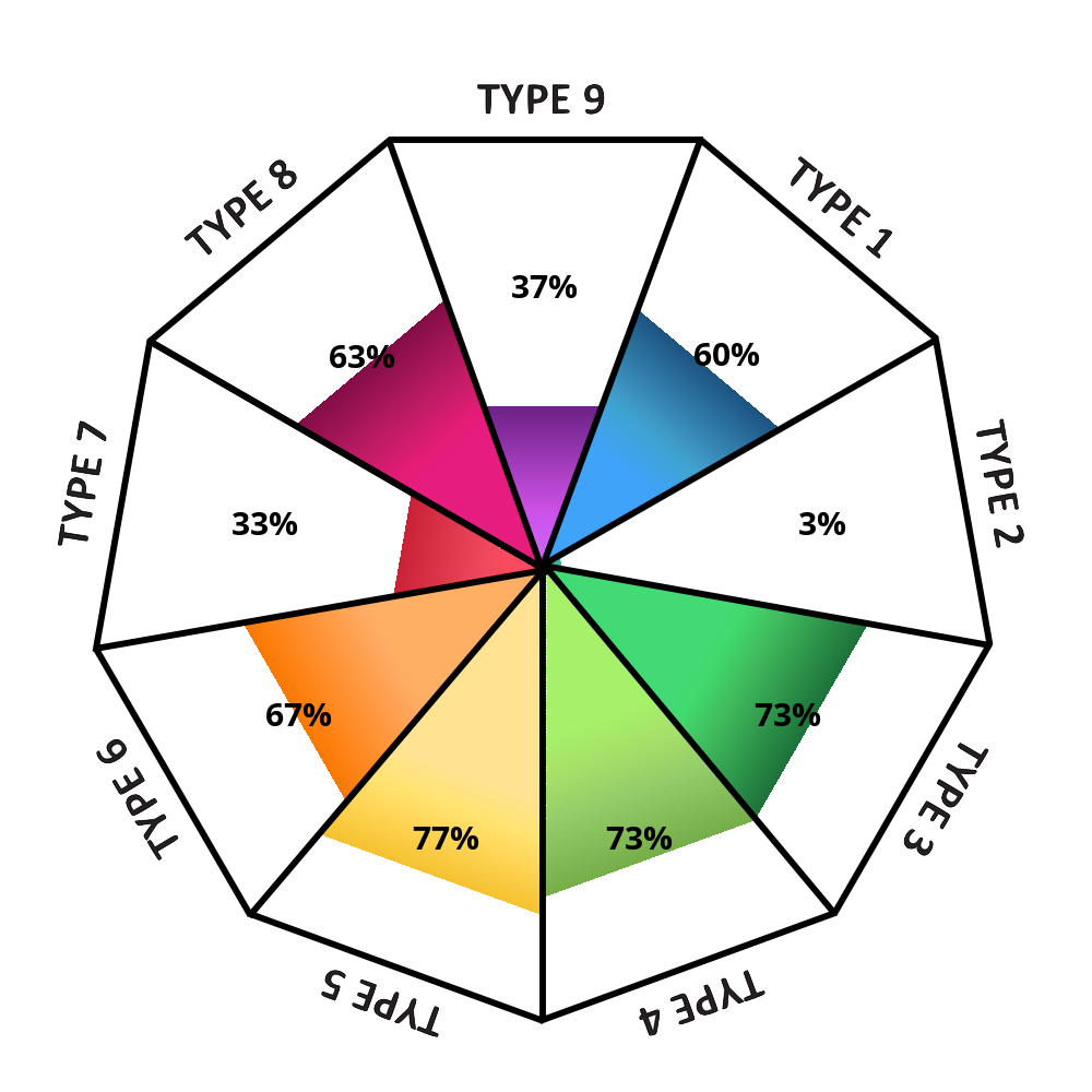 enneagram