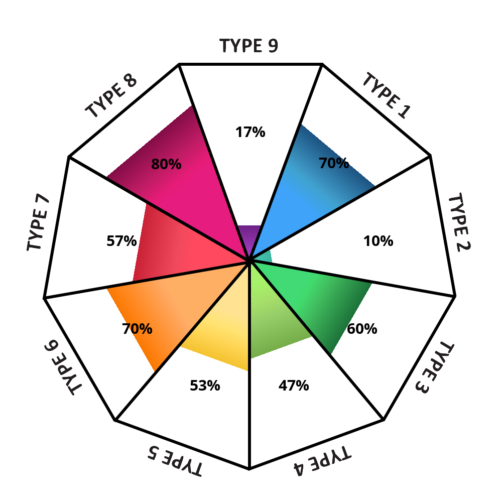 enneagram