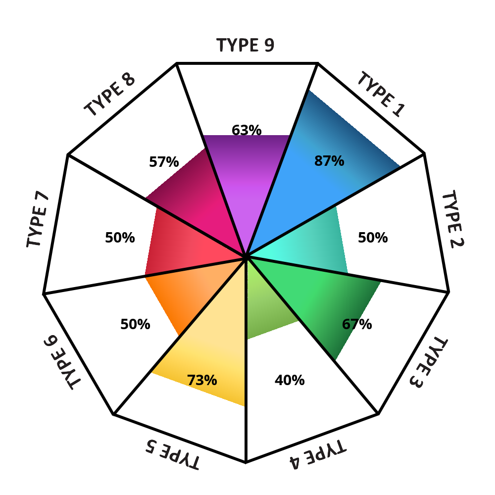 enneagram