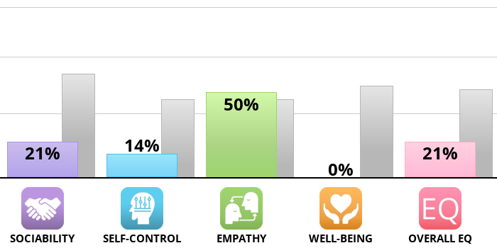 eq