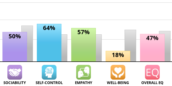 eq