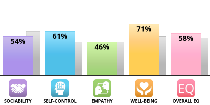 eq